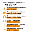ИБП для котла Энергия Гарант 1000 + Аккумулятор Grid 75 Ah 12 v (600Вт - 68мин) - ИБП и АКБ - ИБП для котлов - . Магазин оборудования для автономного и резервного электропитания Ekosolar.ru в Химках