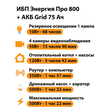 ИБП для котла Энергия Про 800 + Аккумулятор Grid 75 Ah 12 v (500Вт - 82мин) - ИБП и АКБ - ИБП для котлов - . Магазин оборудования для автономного и резервного электропитания Ekosolar.ru в Химках